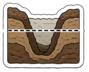 Trench Cross Section